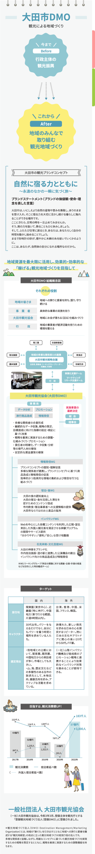 大田市版dmo 島根県大田市観光サイト